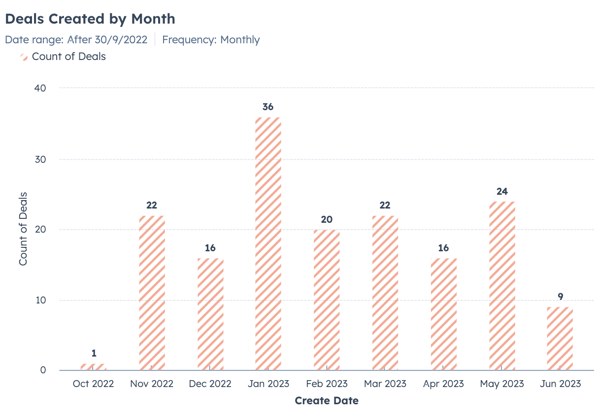 Screenshot 2023-06-03 at 12.53.51